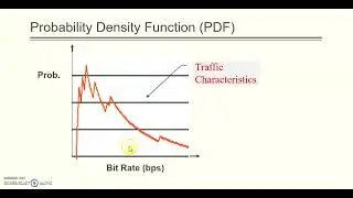 Broadband Communication Networks (SIU channel-Lecture-5)