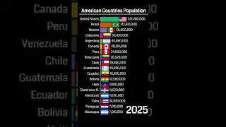 American Population by Countries | Most Populated America Country | Population ranking 2025 #america