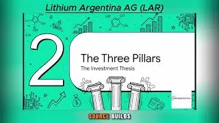 The Analytical Choice: Why Lithium Argentina ($LAR) Is Re-Rating Right Now | Full 2026 Deep Dive