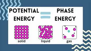 Energy Bar Charts INTRODUCTION
