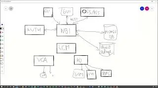 OSM#12 Hackfest - OSM Architecture
