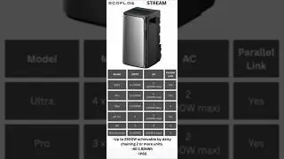 Which Ecoflow Stream to buy? #solar #battery #renewableenergy #sustainability Ultra, Pro, Max, AC?
