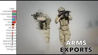 Arms Exports By Country