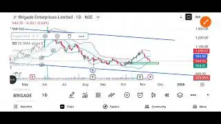 Brigade Enterprise share latest news today l
