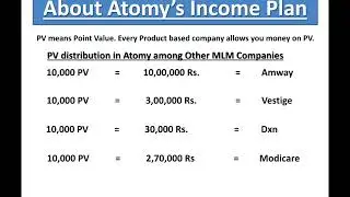 How do you calculate MLM commission?