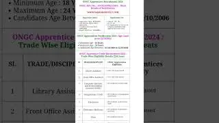 ONGC apprentice merit list #sarkariexam #govtjobs #eligiblecandidates #railwayrecruitment