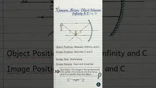 CBSE ka all time favourite topic : Image formation by concave mirror .. now no more confusion about.