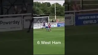 WSL PREDICTIONS 22/23