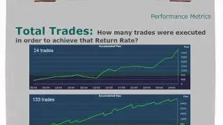 Gon&ccedil;alo Moreira, CMT: Trading Plan Series - Performance Metrics