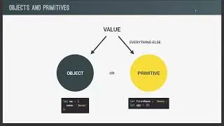 Java Script Paid Class Introduction | Day 1