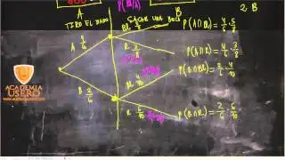 Bolas rojas, blancas A y B Probabiidad Matem&aacute;ticas 2&ordm; Bach Academia Usero Estepona