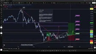Transmisi&oacute;n en vivo de Vivir del Trading