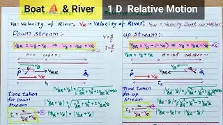 Boat and River one Dimensional Relative motion ll 11th class ll swimmer / Boat and River velocity