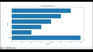 Урок Matplotlib 3 как создать столбчатую диаграмму объяснение осей x и y
