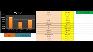 شرح كامل لدالة ال VLOOKUP | اكسيل
