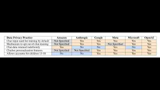 Chatbot Privacy: An Analysis of Frontier AI Policies - Stanford