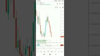 #groww# trading/ moving indicator acording to chart 👍