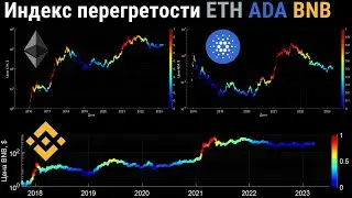 Индикатор перегретости: ETHEREUM, CARDANO, BINANCE COIN