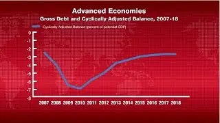 The IMF 2014 Fiscal Monitor