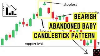 Understanding the Bearish Abandoned Baby Candlestick Pattern in Trading | Stock Market | Finnohub