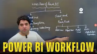 What is the workflow of Power BI?| Easy Explained | Learnomate Technologies |