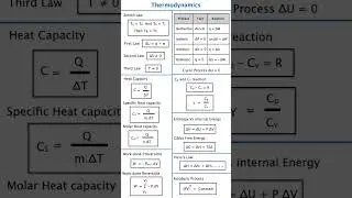 Thermodynamics Formula Tricks🔥 | Shortcut short notes for NEET IIT JEE  Boards 😍 | Chemistry Quick