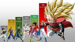 Dragon Ball Heroes Power Levels (Jaaku Mission)