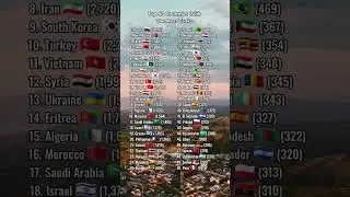 Top 50 Countries With The Most Tanks #countries #ranking #tank #shorts #trending #fyp