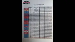 WWE 2023 ROYAL RUMBLE LINEUP AND WINNER LEAKED