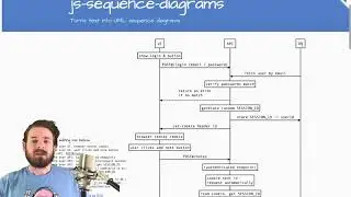 A High Level Overview of Server Side Sessions for Authentication
