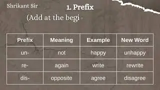 Word Formation, Prefix-Suffix-Compound-Conversion