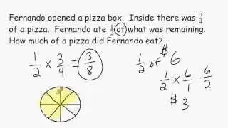 Fraction Multiplication - Word Problems