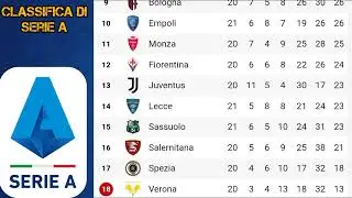 classifica serie a CALCIO classifica serie a attuale 2022-2023 ( 05/02/2023 )