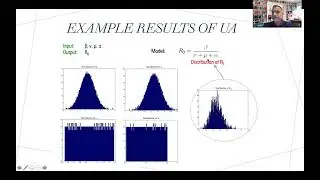 Lecture -- Parameter Sensitivity Analysis
