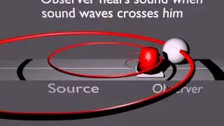 Doppler Effect - Source moving & Observer stationary