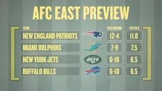 2013 AFC East Over/Under Win Predictions