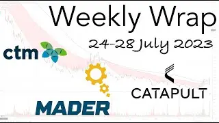 Weekly Wrap including Interesting Tweets | Mader Group, Catapult, Corporate Travel, Playside and KGN