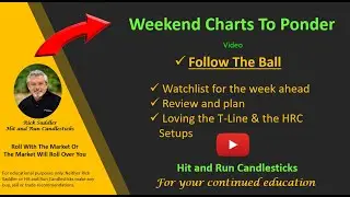 Weekend Charts To Ponder [7-31-22] $RAD, $BITO, GM, $RIOT more
