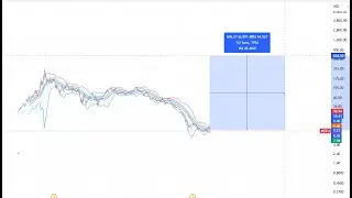 MST3, MSTU 탈출 구조대 오는 시점 🪙BTC 27년 3월 15일 38만불 🪙MSTR 2,291달러 MNAV 3.