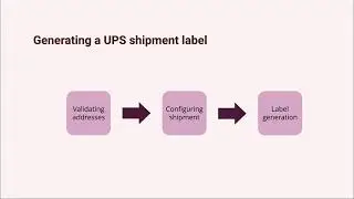 Order fulfillment using Zoho Inventory and UPS