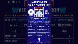 Alexander Albon Stats 2024 FIA Formula One World Championship #besesport #f1 #alexanderalbon #shorts