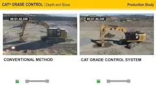 Cat&reg; Grade Control for Hydraulic Excavators | Comparative Study