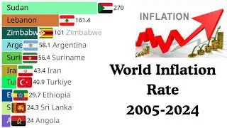 World Inflation Rate (2005 - 2024): Bar chart race