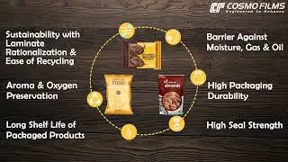 Cosmo Ultra High Barrier Films for Snack Packaging