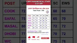 CRPF PARAMEDICAL CUT OFF 2024 #crpfcutoff #status #shorts #crpftradescutoff #crpfcookcutoff #quick