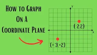 Graphing Ordered Pairs on a coordinate plane
