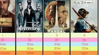 Top 50 2010 Era Highest-Earning Bollywood Movies (2010&ndash;2019)