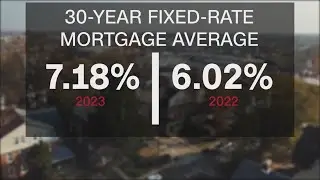 Experts predict pause in interest rate hikes after Feds meeting this week