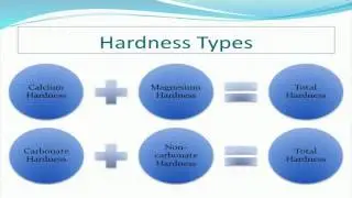 Water Hardness