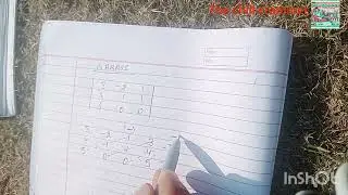 Part -9 BBA, BCA Matrix sarrus mathod